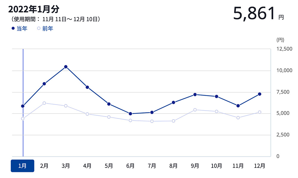 ウォシュレットを節電