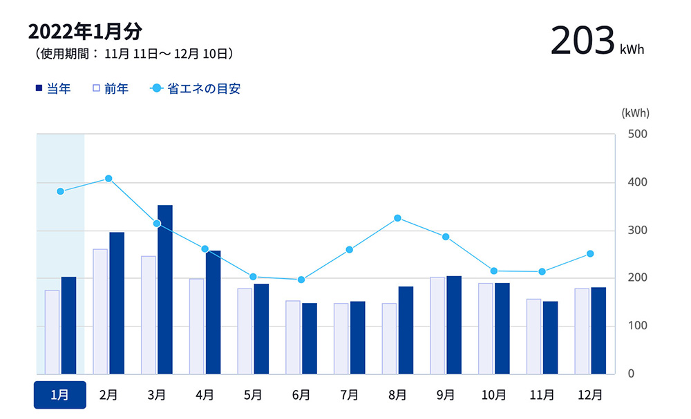 ウォシュレットを節電
